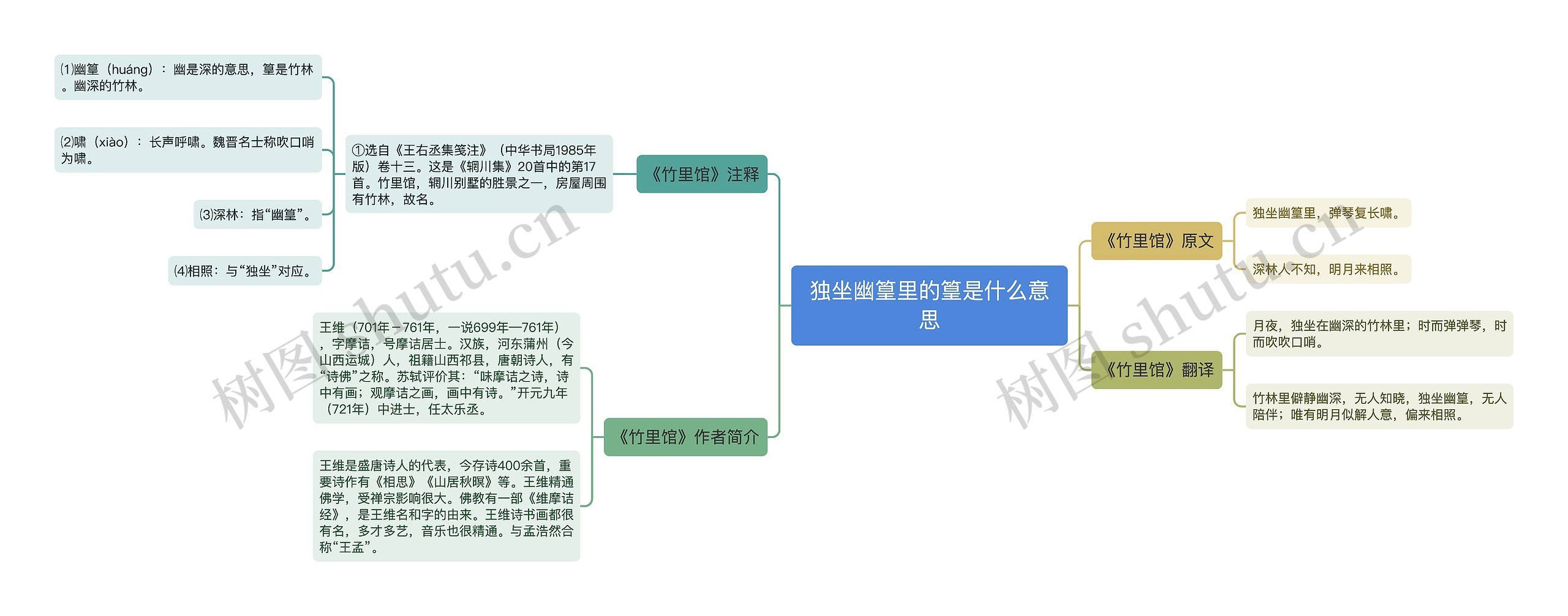 独坐幽篁里的篁是什么意思