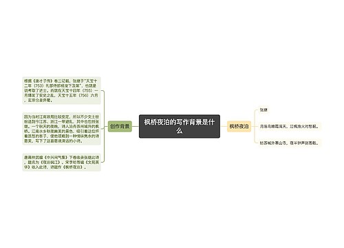 枫桥夜泊的写作背景是什么