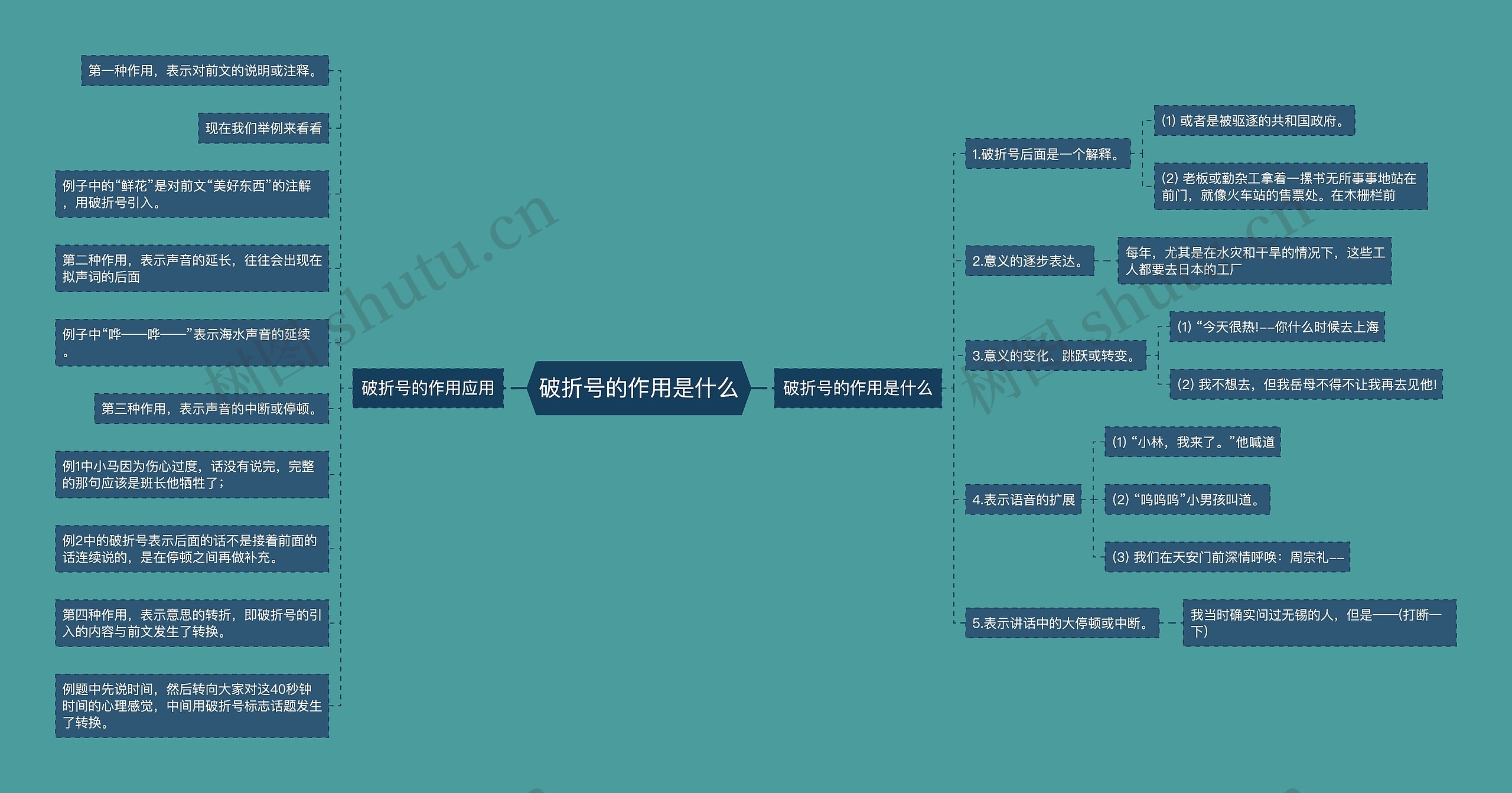 破折号的作用是什么