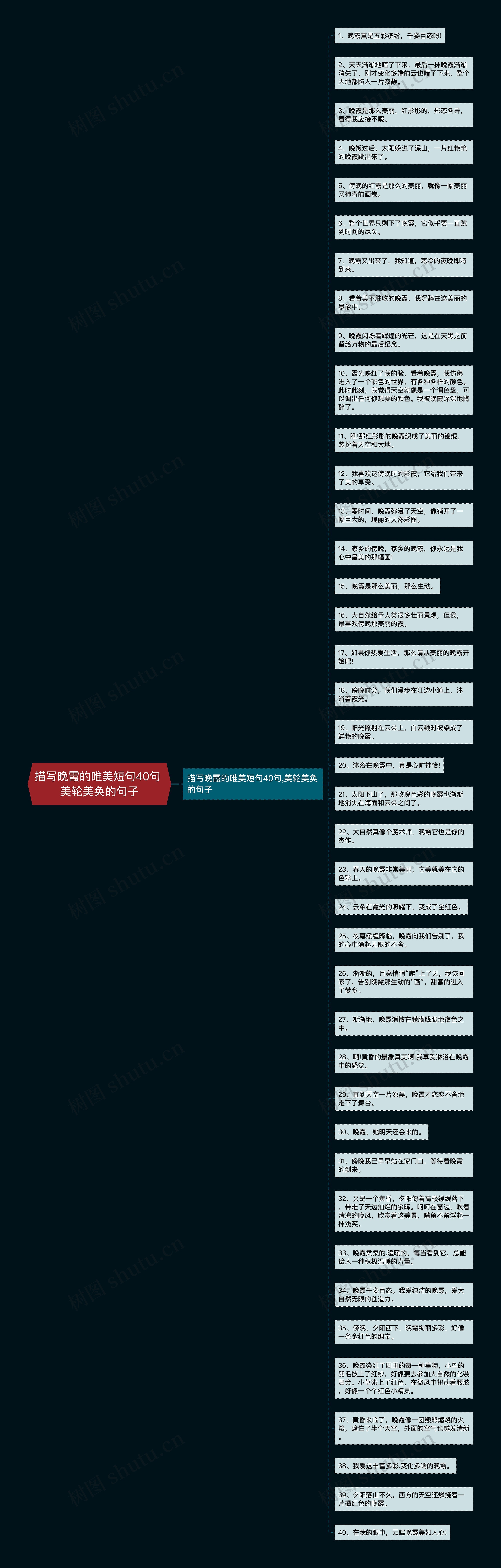 描写晚霞的唯美短句40句 美轮美奂的句子