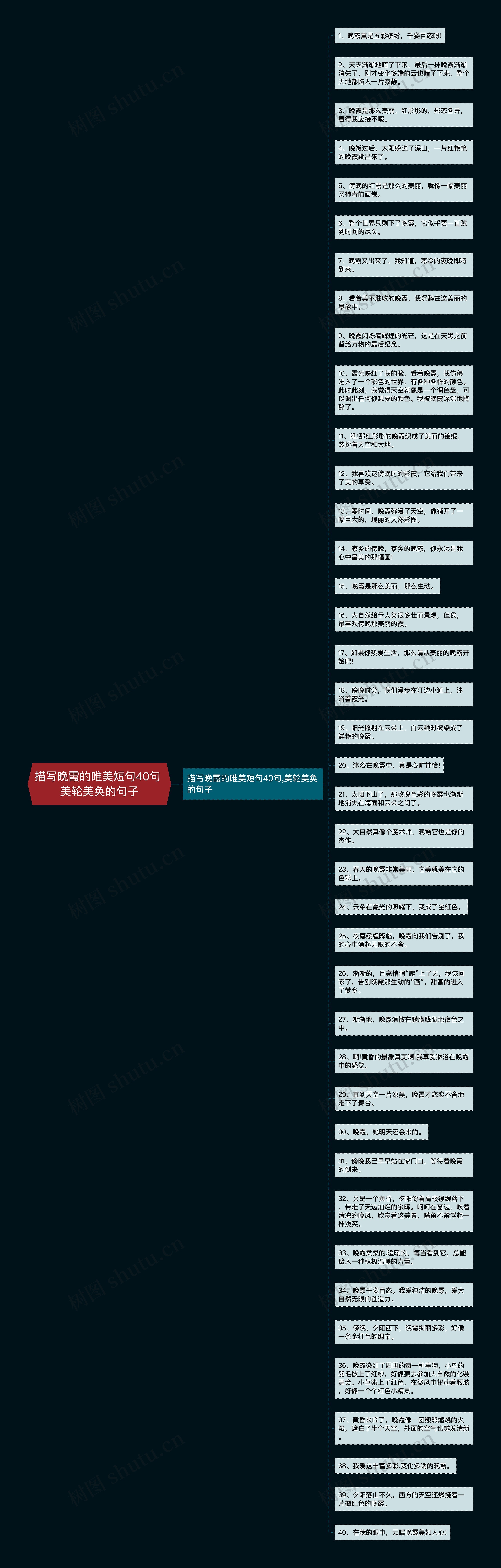 描写晚霞的唯美短句40句 美轮美奂的句子思维导图