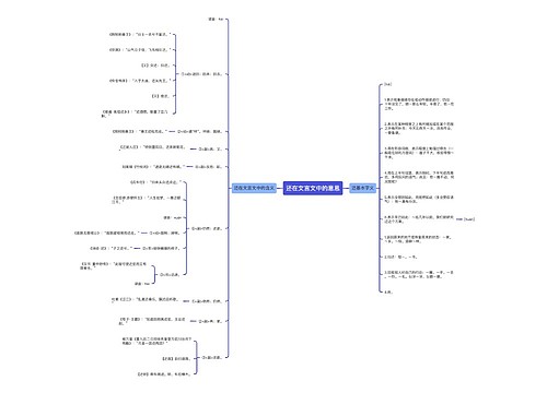 还在文言文中的意思
