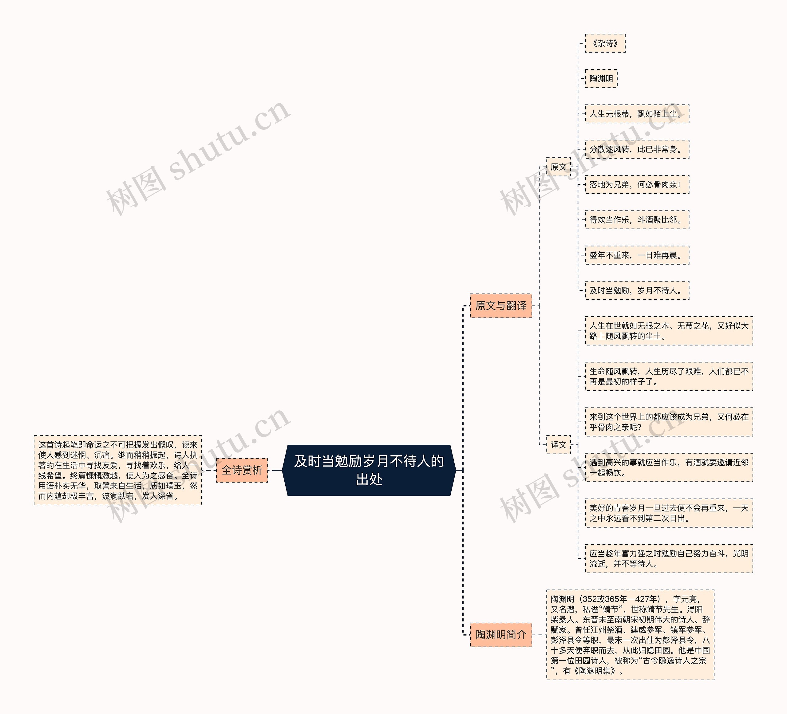 及时当勉励岁月不待人的出处