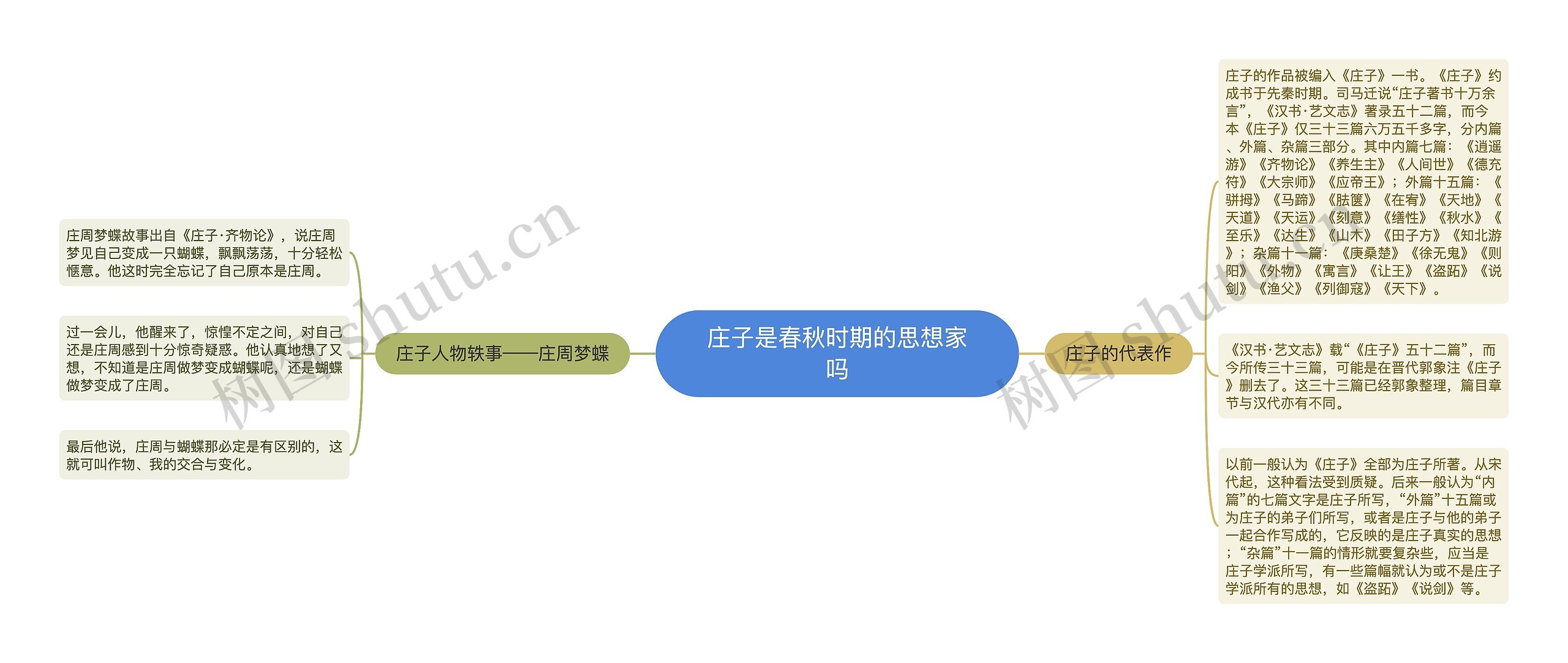庄子是春秋时期的思想家吗