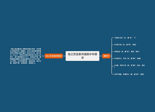 烛之武退秦师通假字有哪些