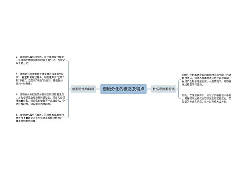 细胞分化的概念及特点