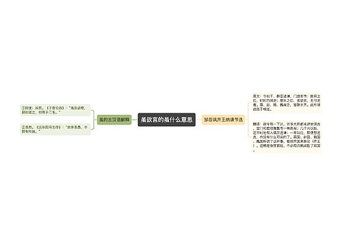 虽欲言的虽什么意思