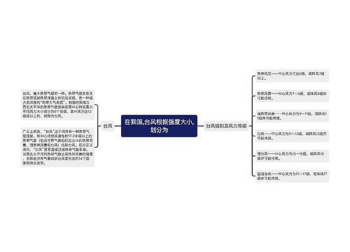 在我国,台风根据强度大小,划分为