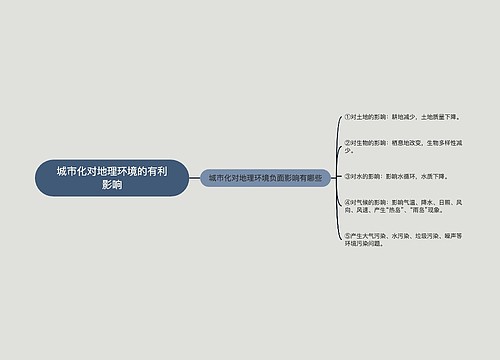 城市化对地理环境的有利影响