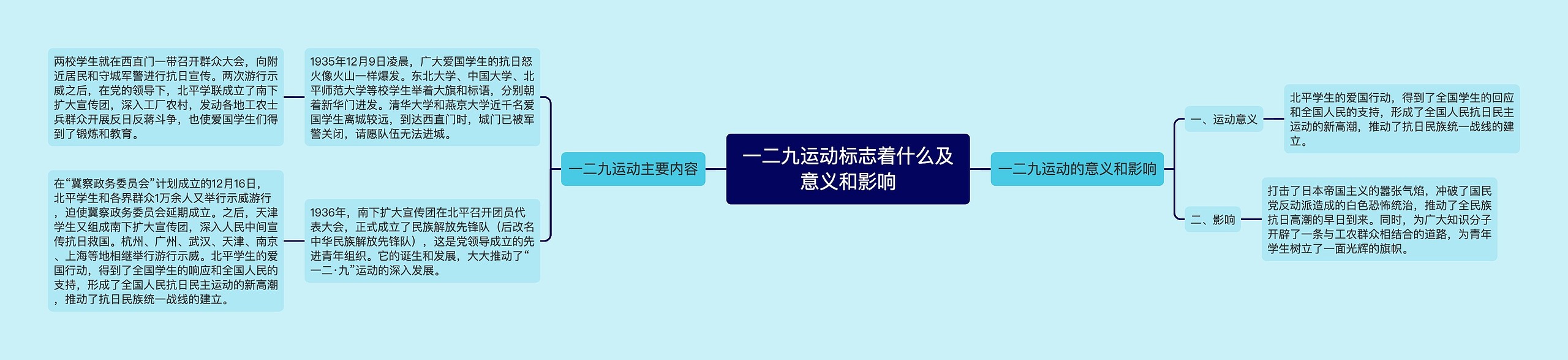 一二九运动标志着什么及意义和影响