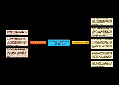 影响气温日较差因素 气温日变化的知识点