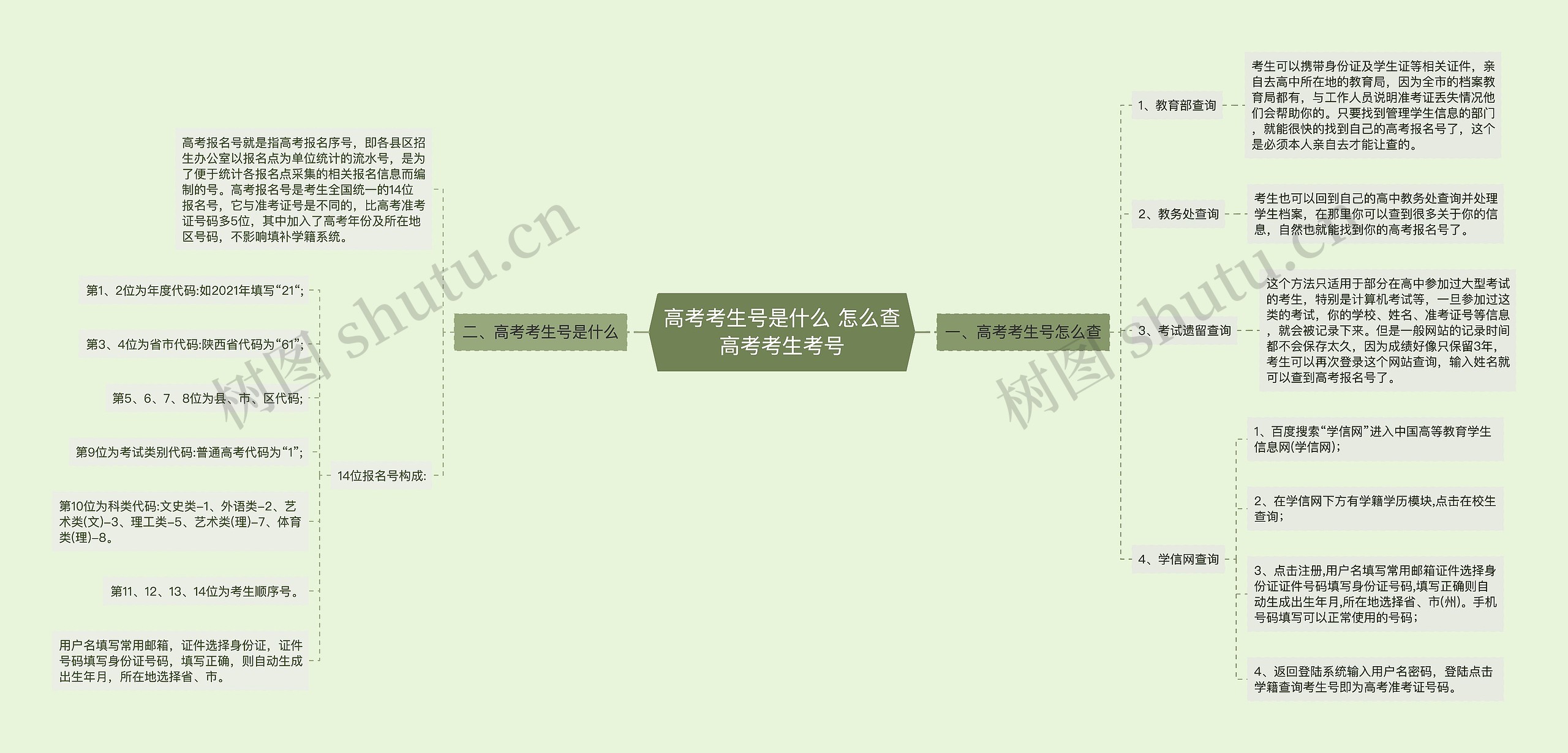 高考考生号是什么 怎么查高考考生考号