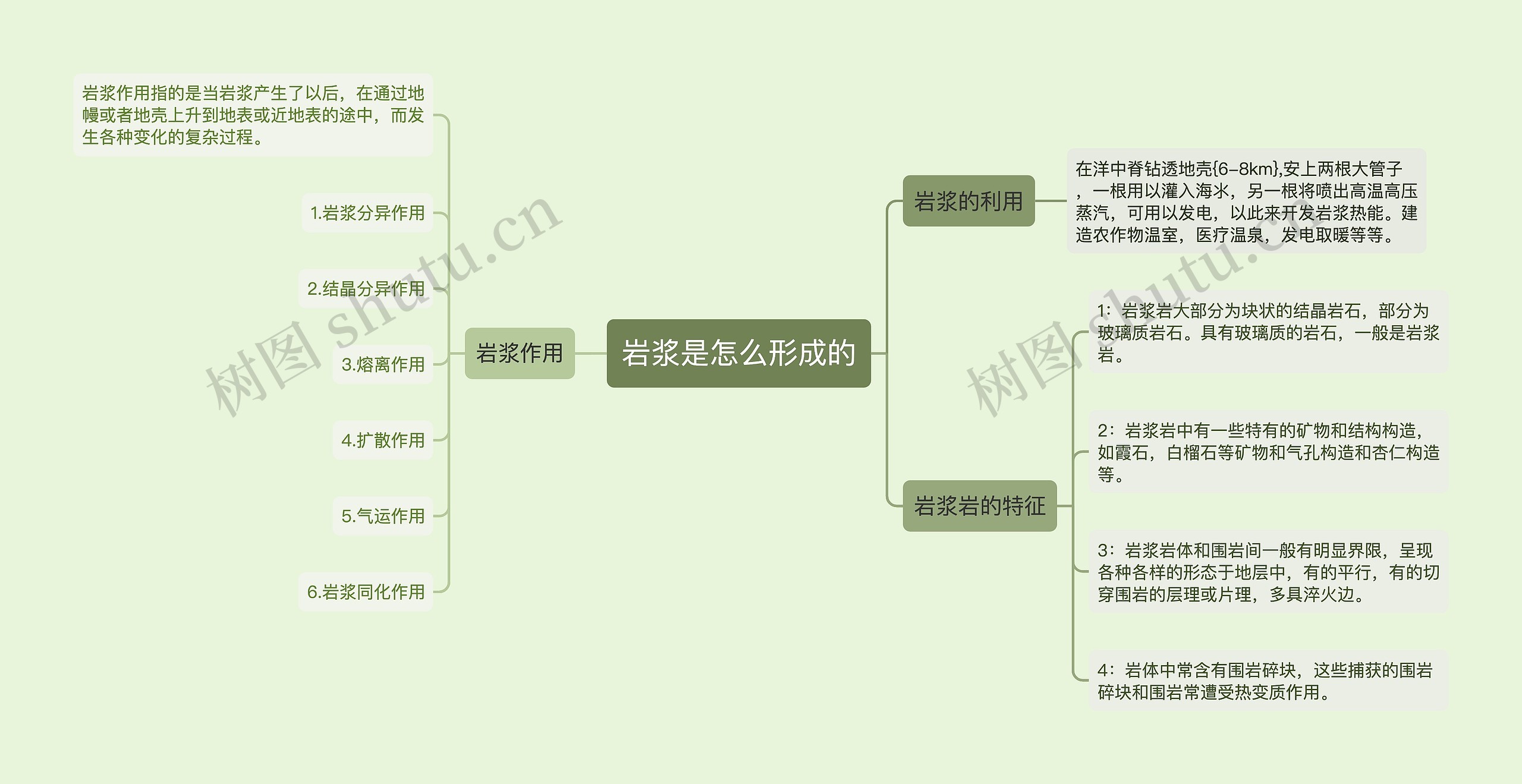 岩浆是怎么形成的思维导图