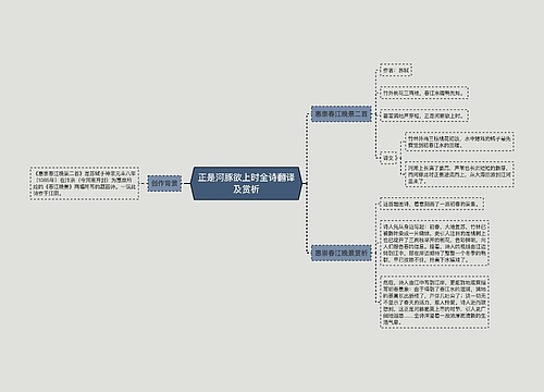 正是河豚欲上时全诗翻译及赏析