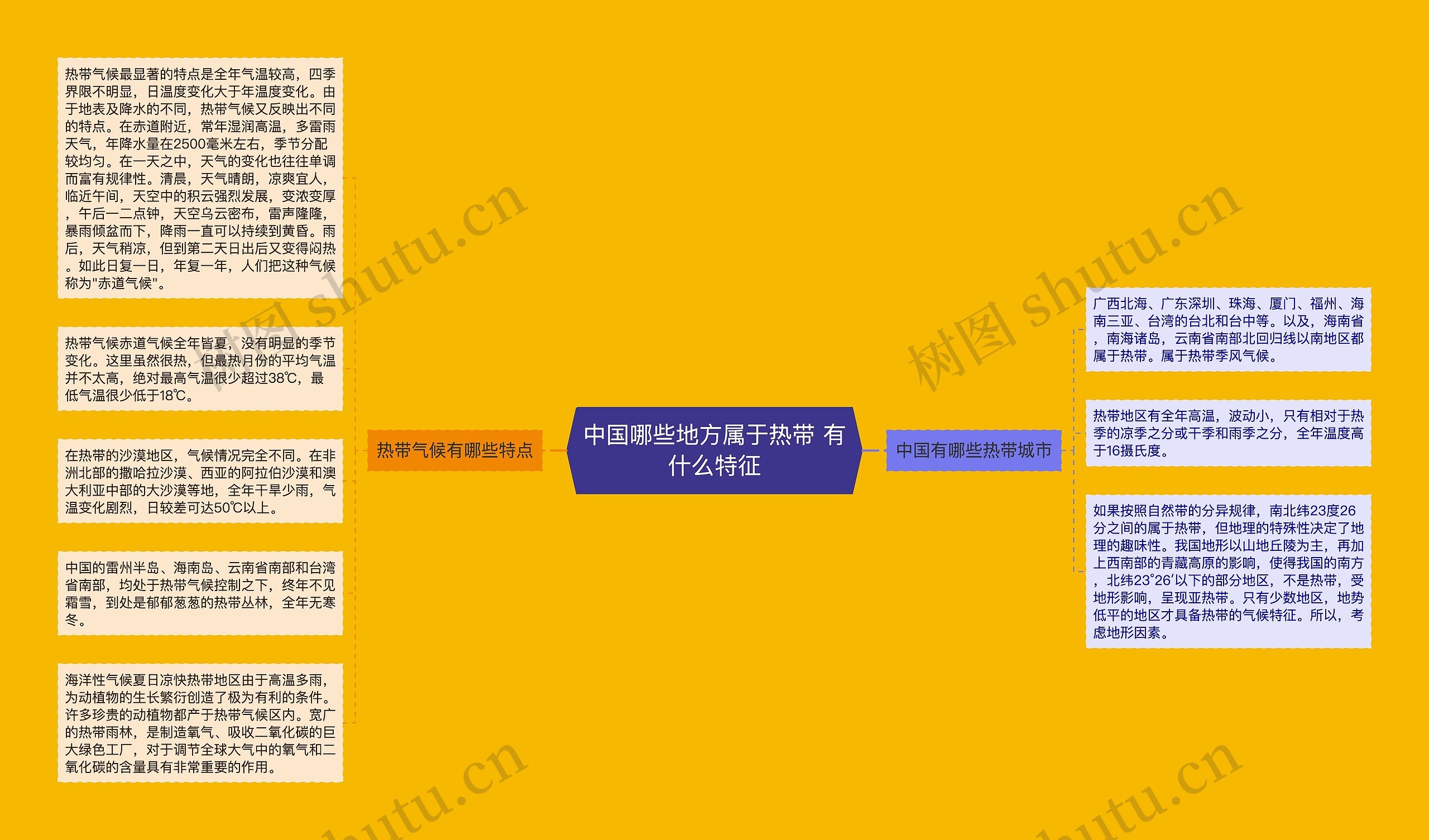 中国哪些地方属于热带 有什么特征思维导图