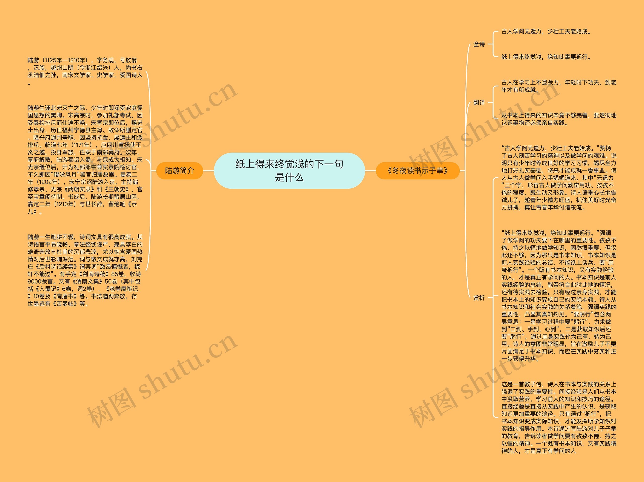 纸上得来终觉浅的下一句是什么