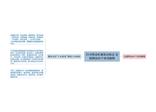 2018两会时事政治热点 全国两会90个热词解释