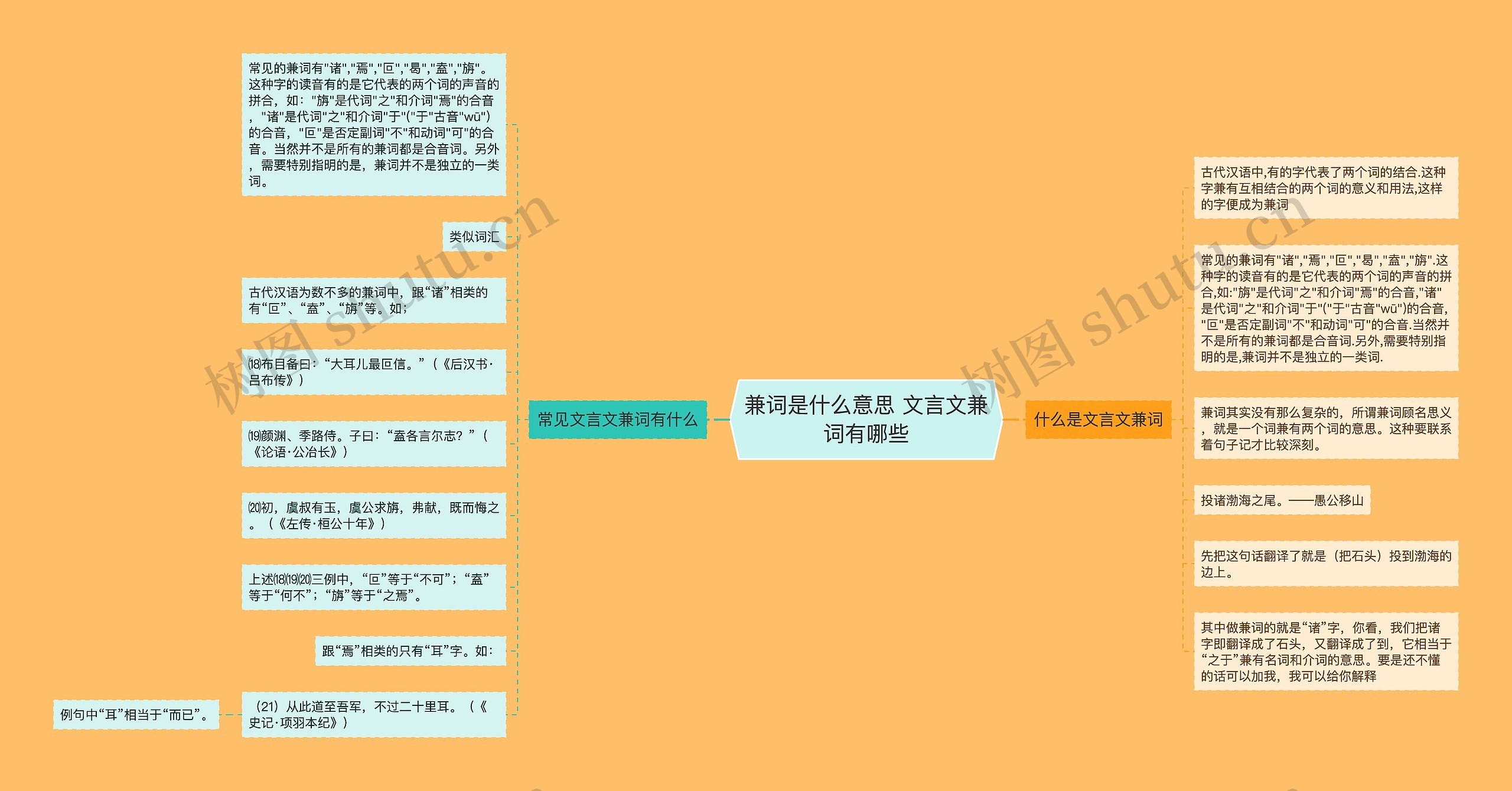 兼词是什么意思 文言文兼词有哪些思维导图