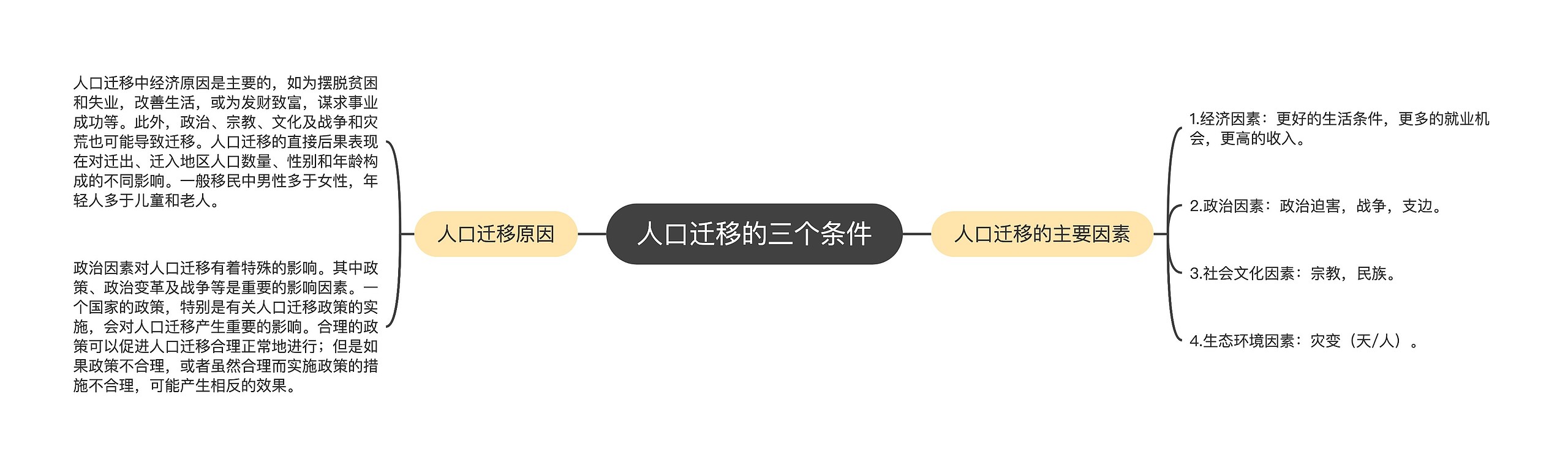 人口迁移的三个条件思维导图