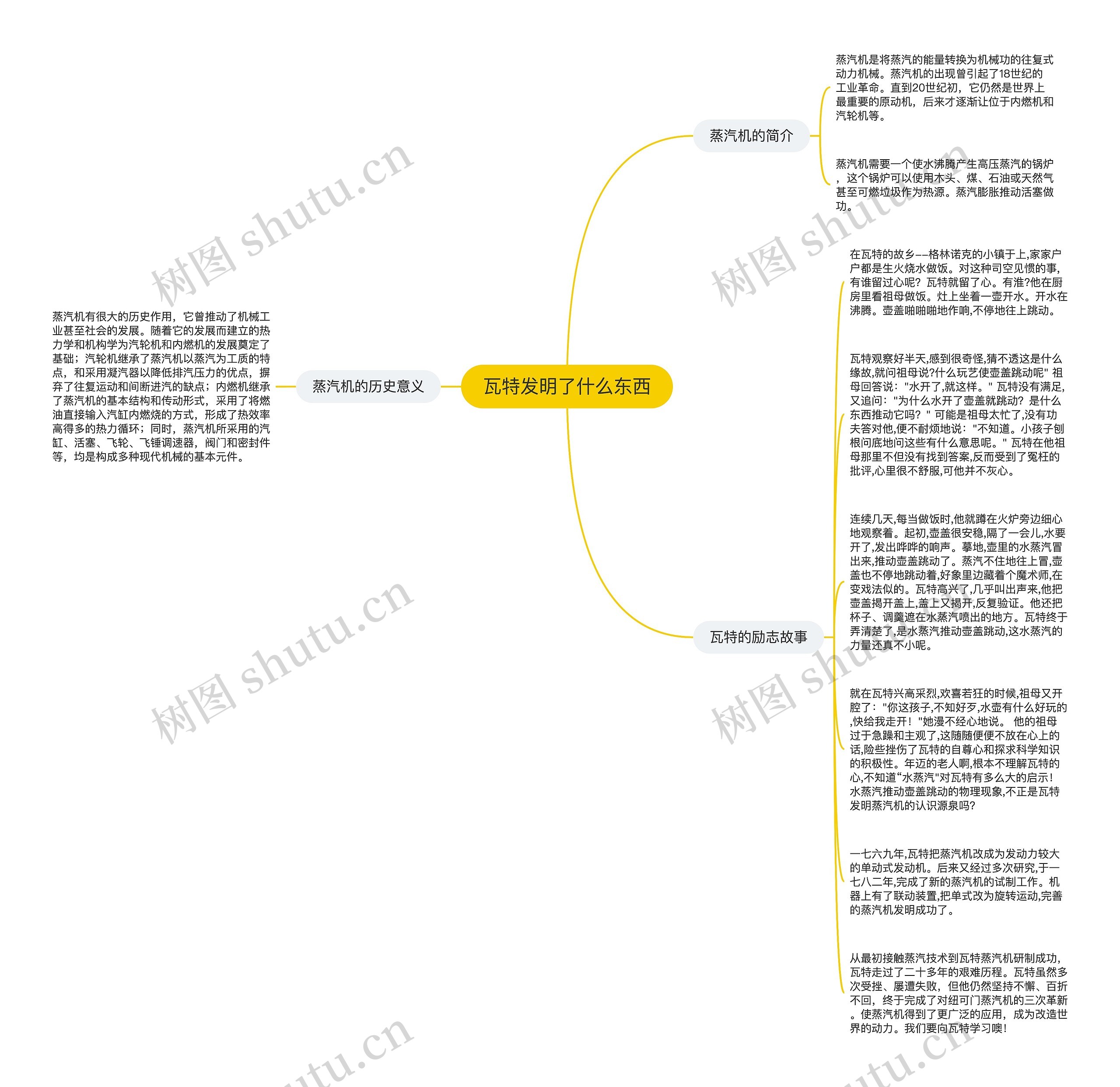 瓦特发明了什么东西思维导图