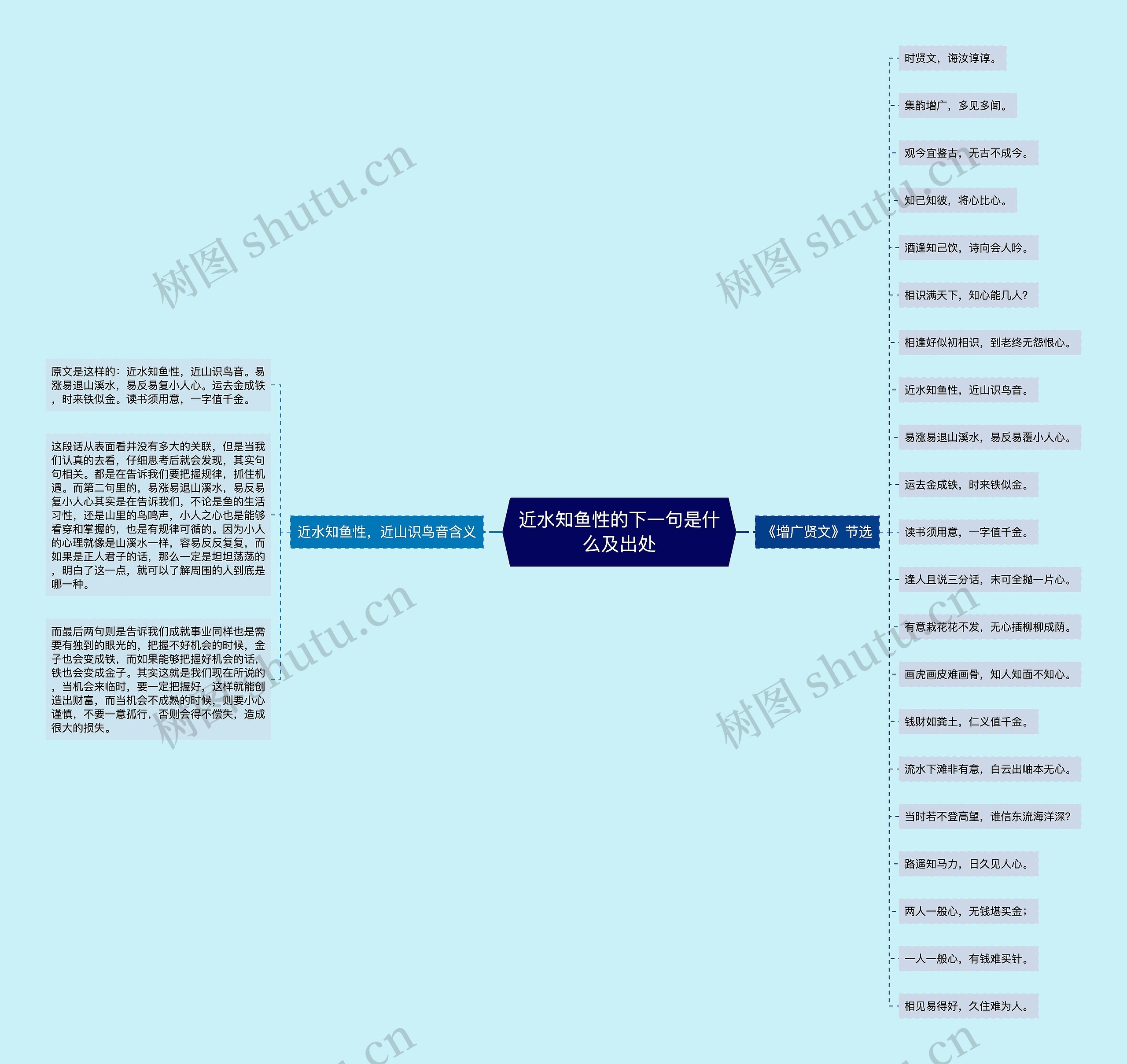 近水知鱼性的下一句是什么及出处