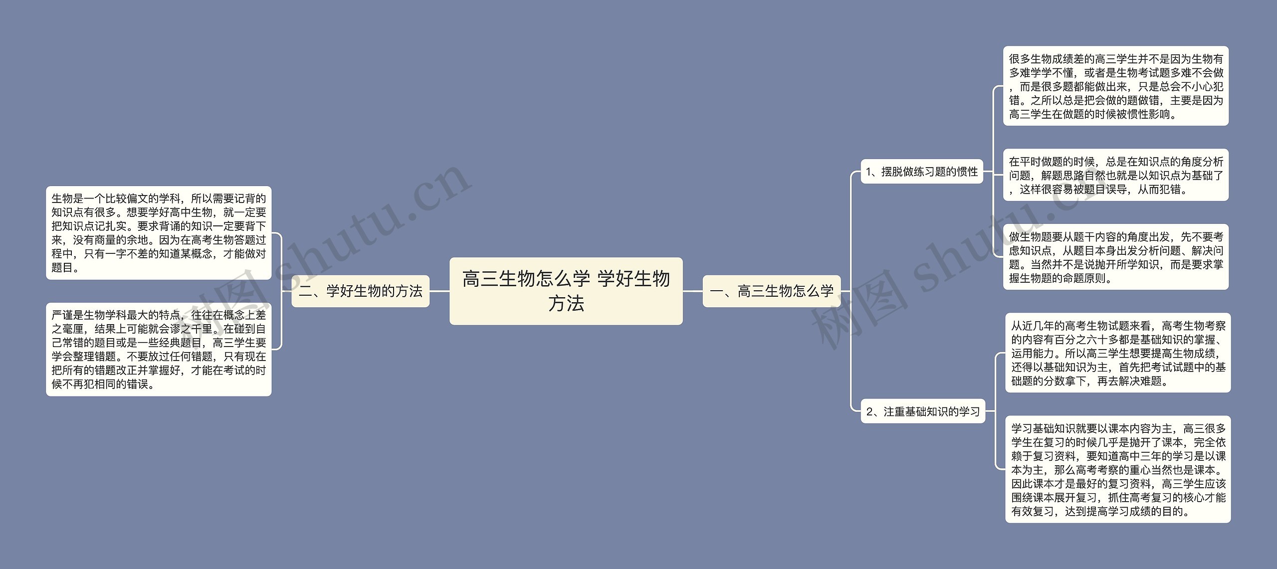 高三生物怎么学 学好生物方法思维导图