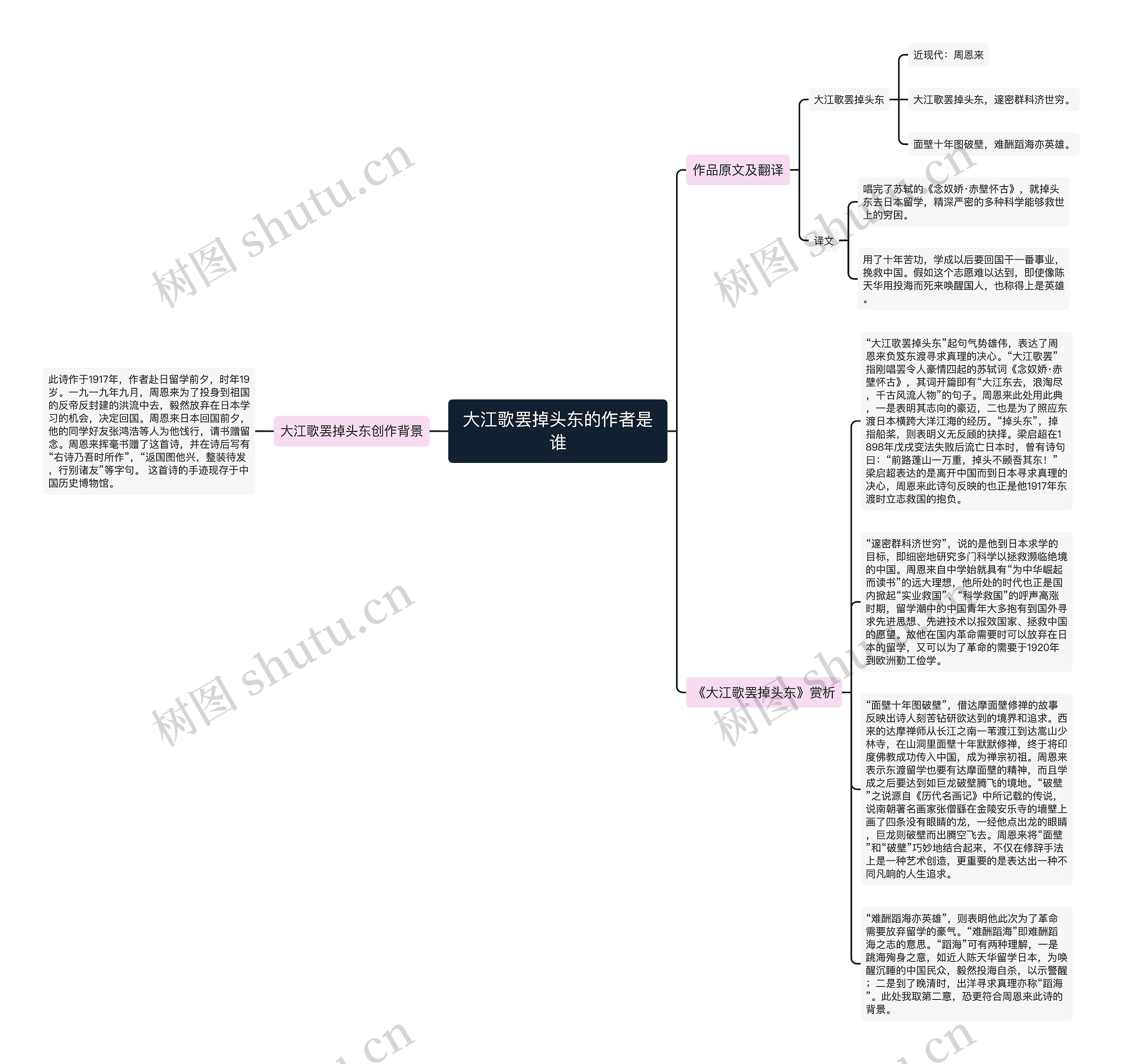 大江歌罢掉头东的作者是谁思维导图