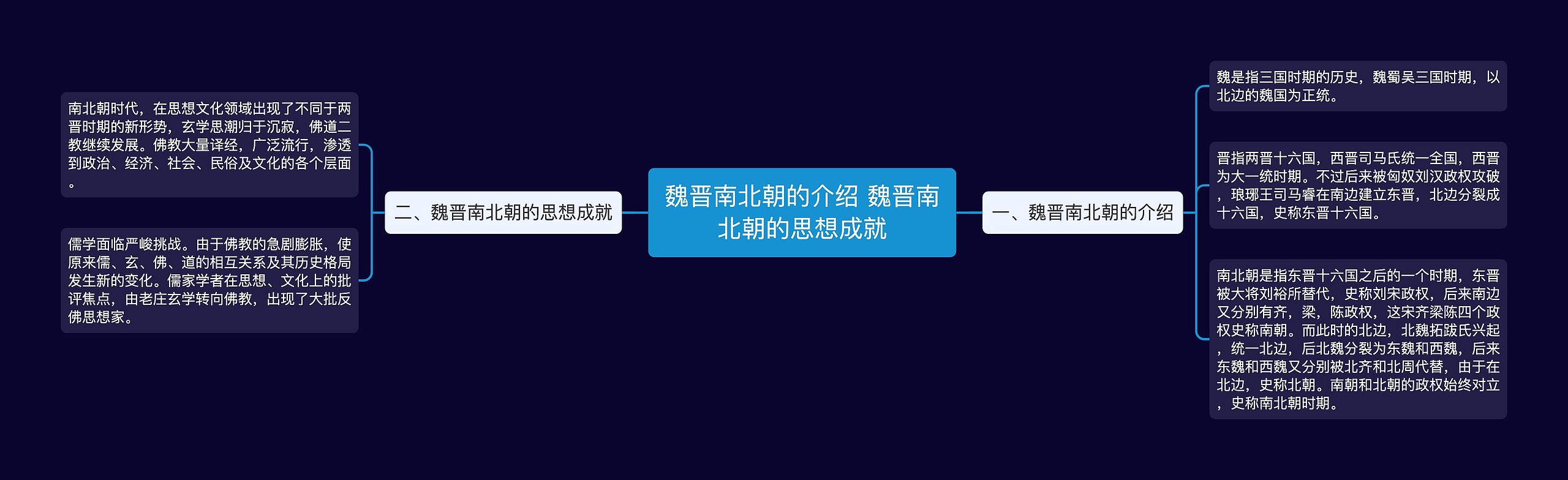 魏晋南北朝的介绍 魏晋南北朝的思想成就