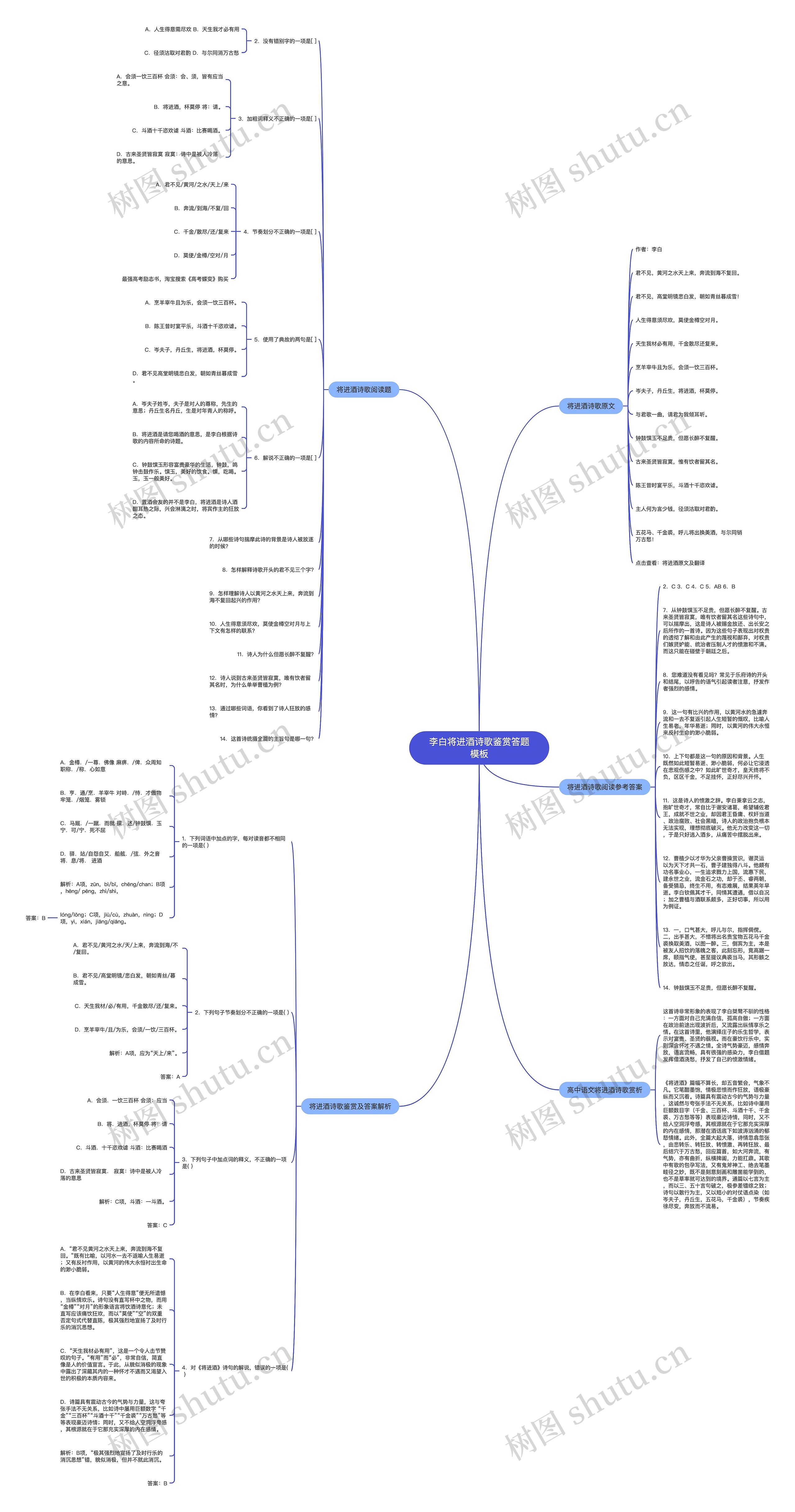 李白将进酒诗歌鉴赏答题思维导图