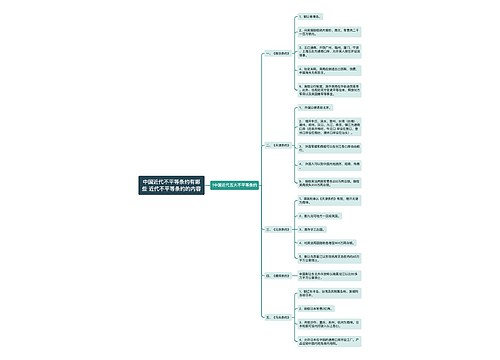 中国近代不平等条约有哪些 近代不平等条约的内容