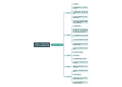 中国近代不平等条约有哪些 近代不平等条约的内容