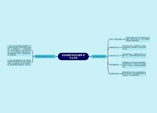 历史成绩不好怎么提高 有什么方法