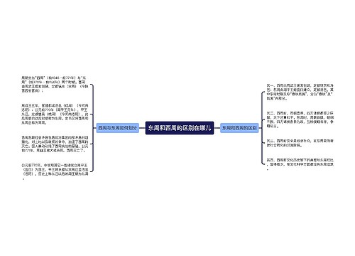 东周和西周的区别在哪儿