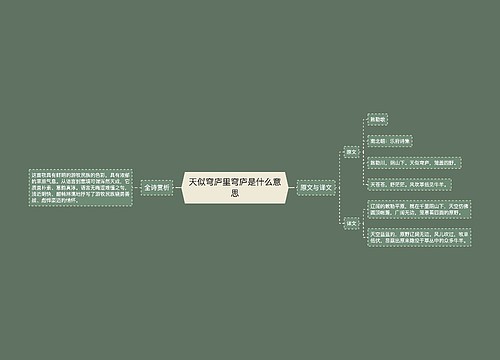 天似穹庐里穹庐是什么意思