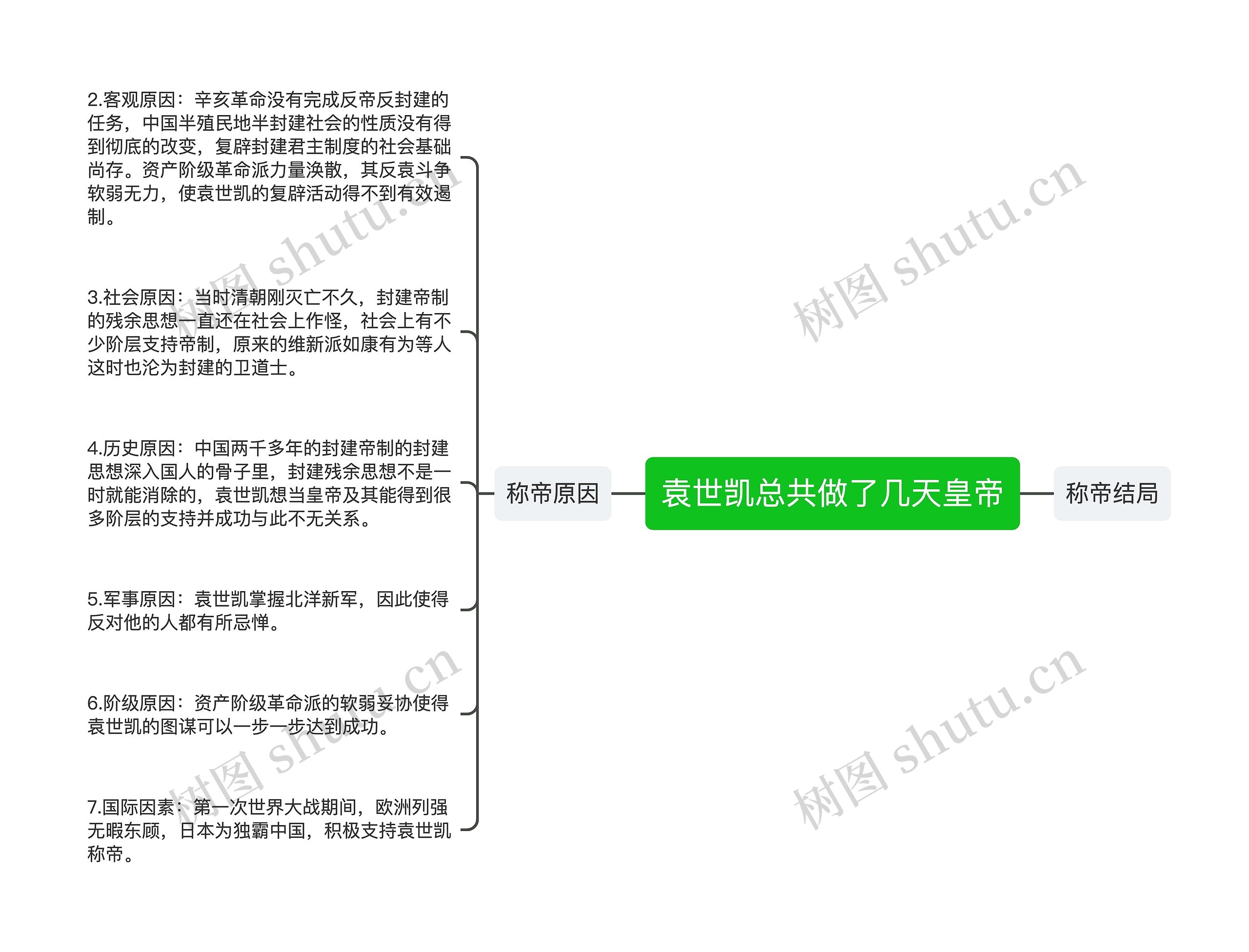 袁世凯总共做了几天皇帝思维导图