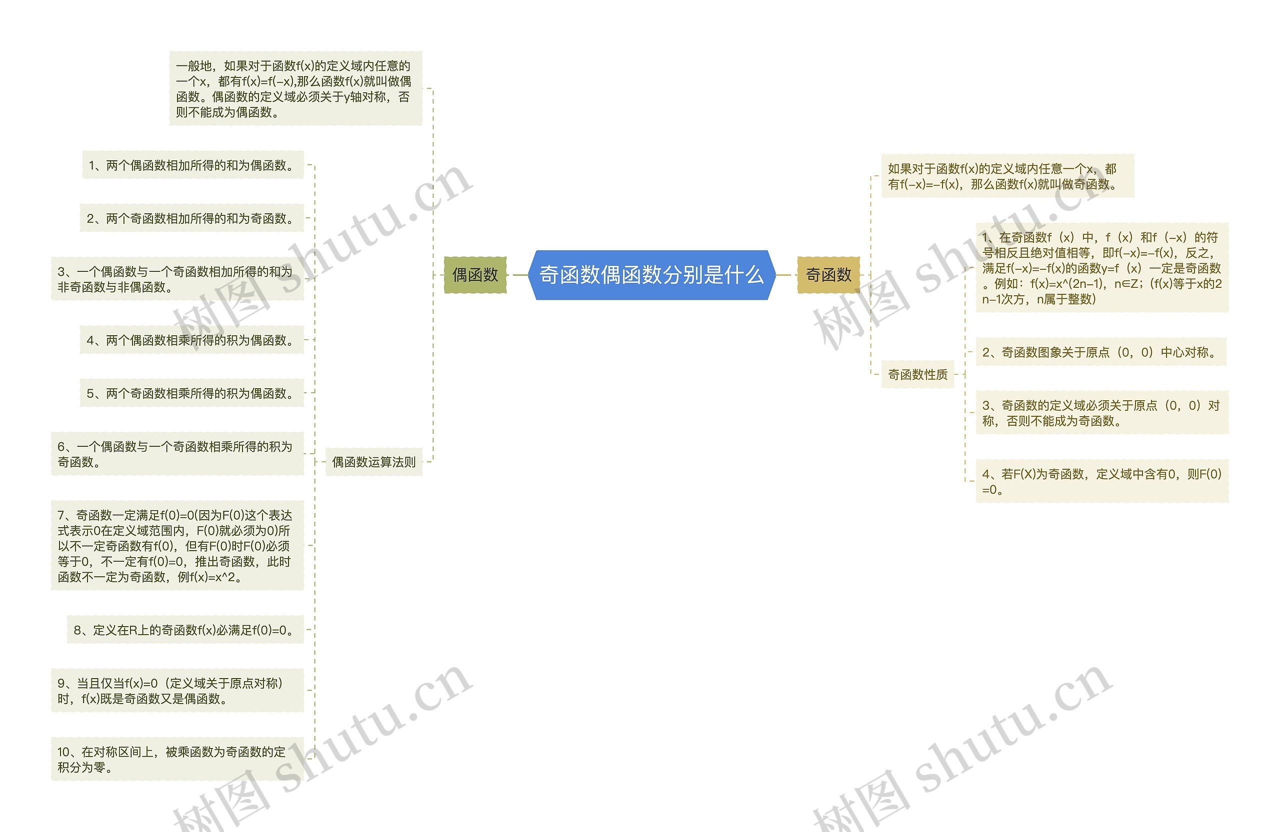 奇函数偶函数分别是什么