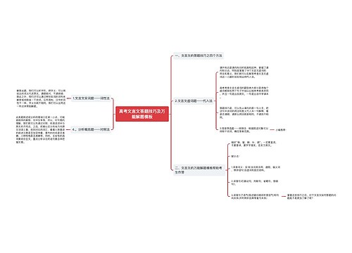 高考文言文答题技巧及万能解题模板