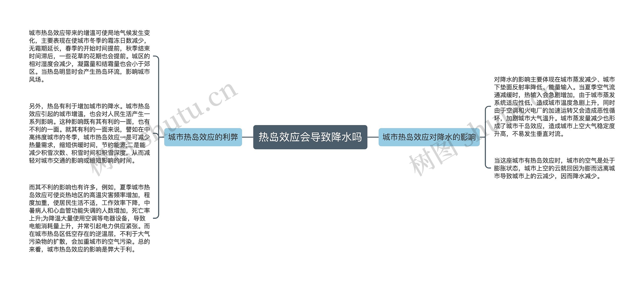 热岛效应会导致降水吗思维导图