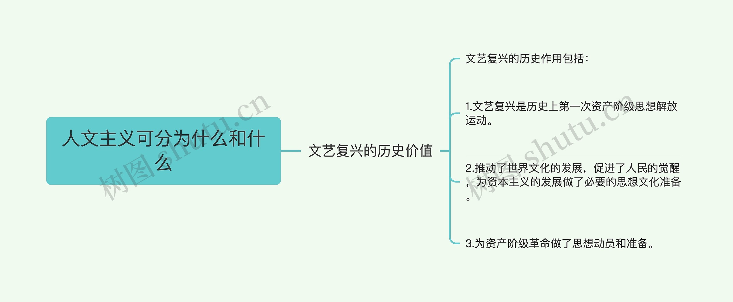 人文主义可分为什么和什么