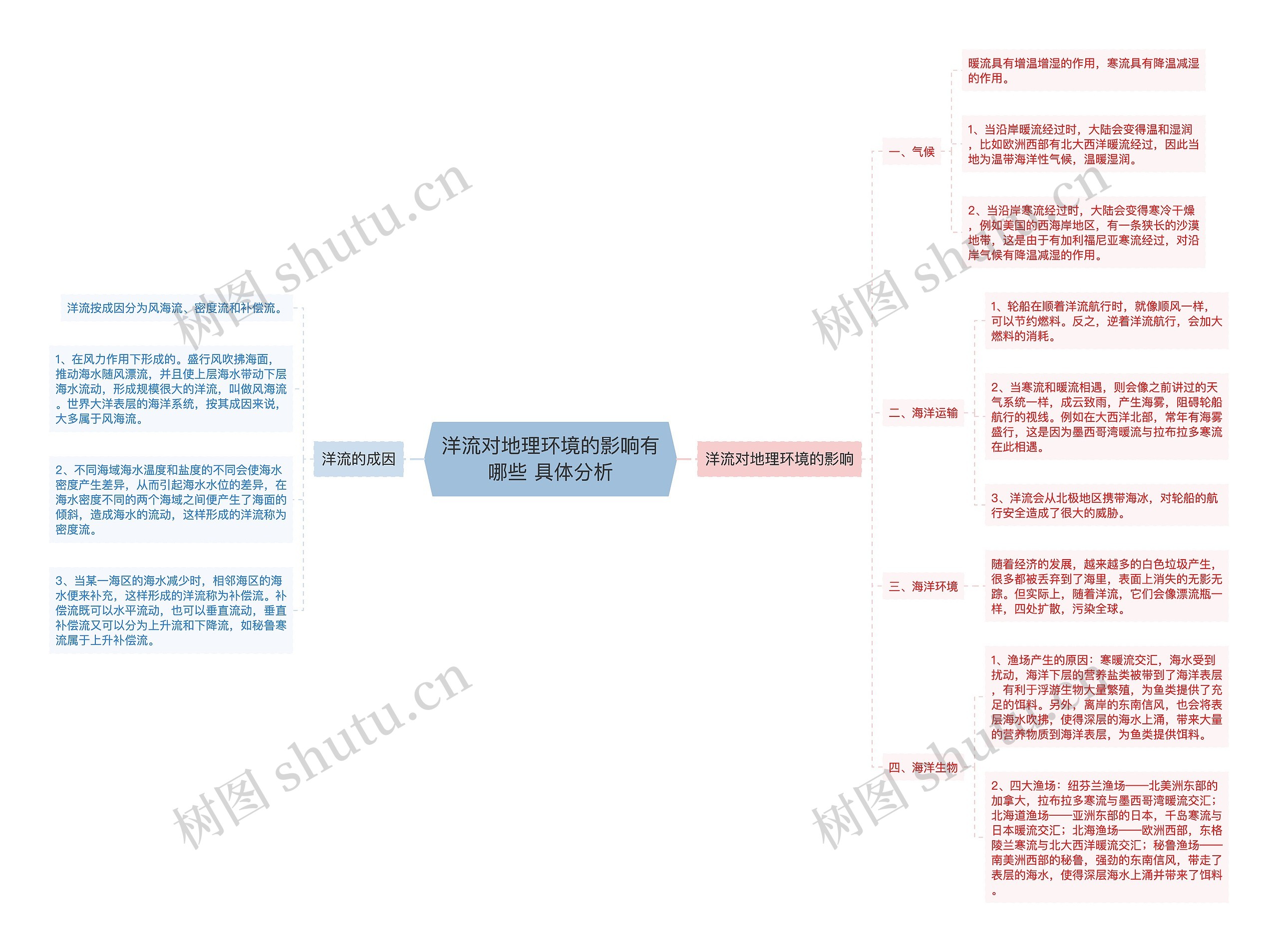 洋流对地理环境的影响有哪些 具体分析 洋流对地理环境的影响有哪些 具体分析