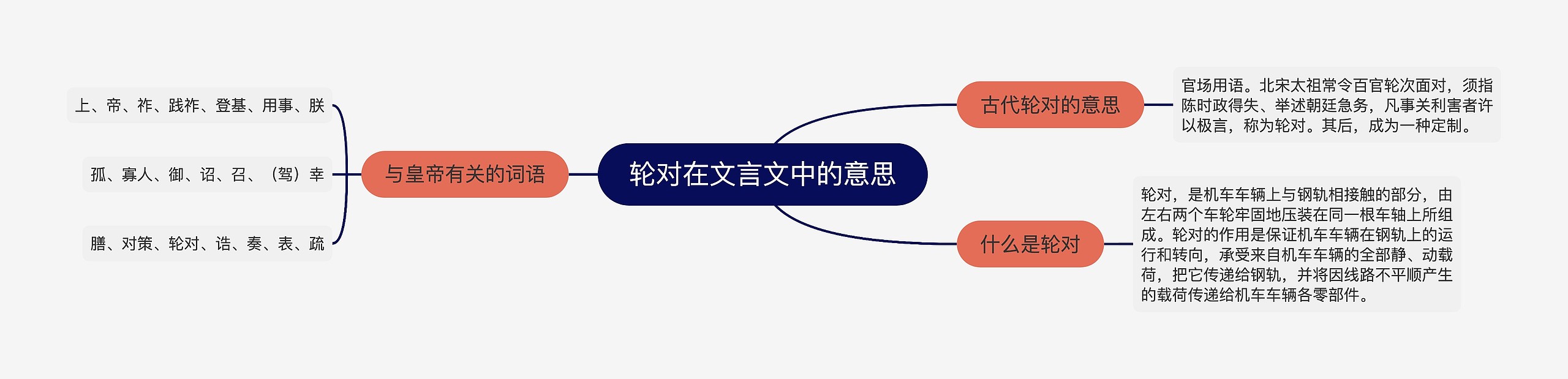 轮对在文言文中的意思