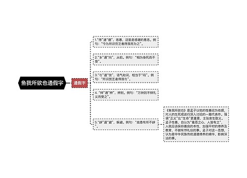 鱼我所欲也通假字