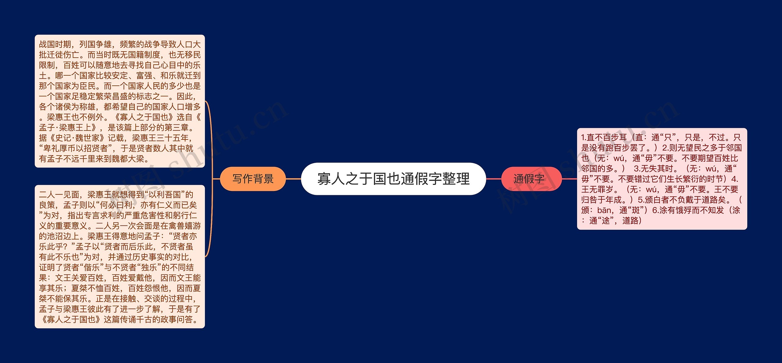 寡人之于国也通假字整理