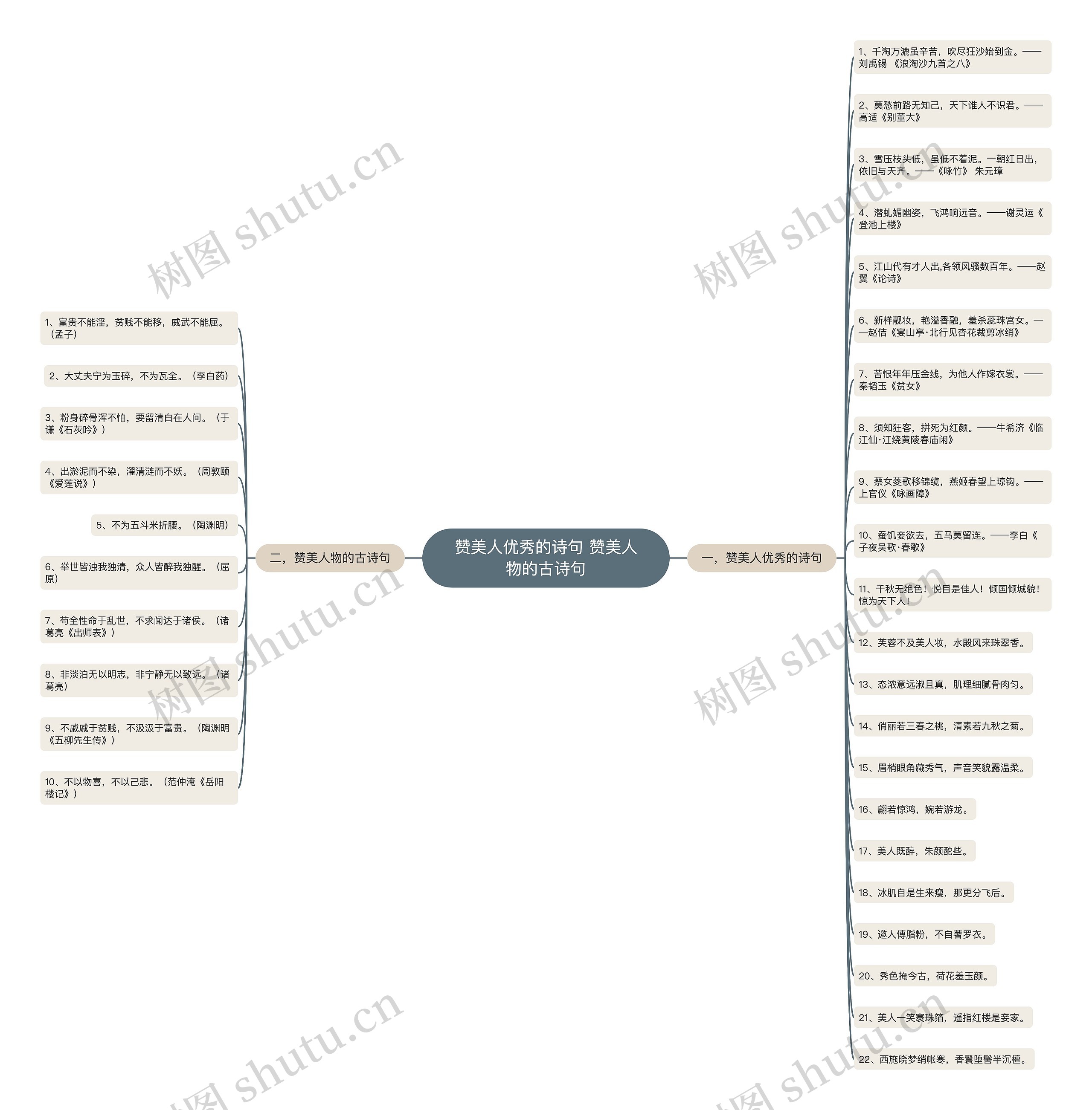 赞美人优秀的诗句 赞美人物的古诗句思维导图高清图 赞美人优秀的诗句 赞美人物的古诗句思维导图