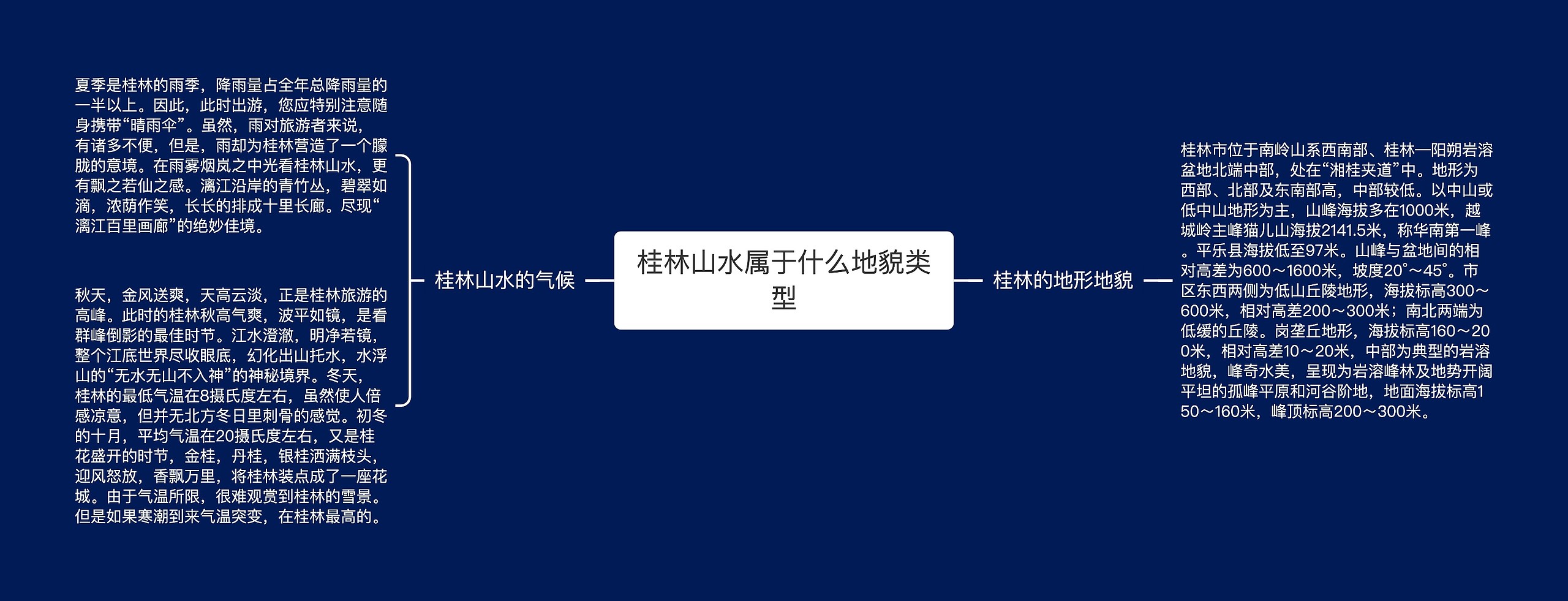 桂林山水属于什么地貌类型思维导图高清图 桂林山水属于什么地貌类型思维导图