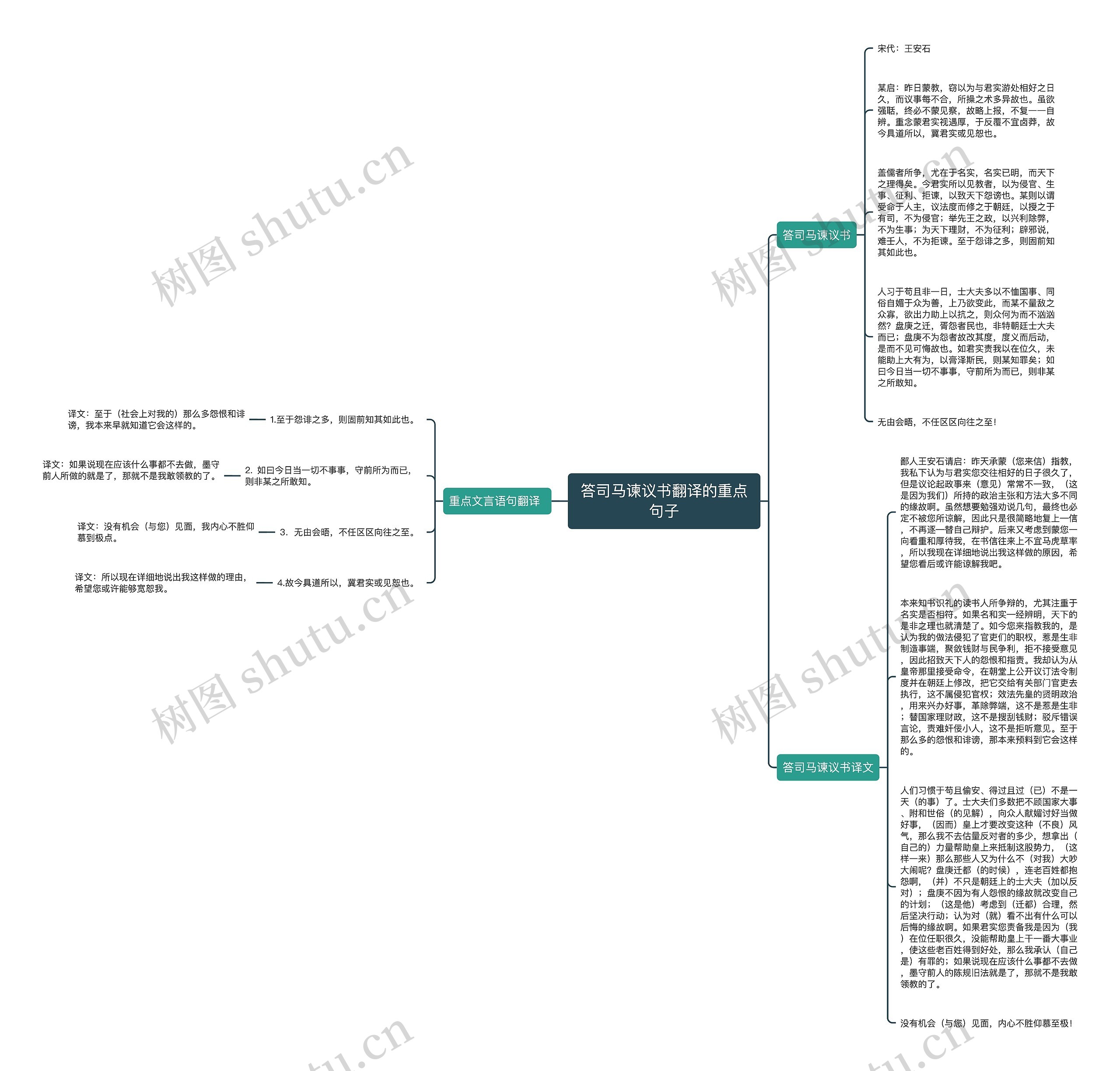 答司马谏议书翻译的重点句子思维导图