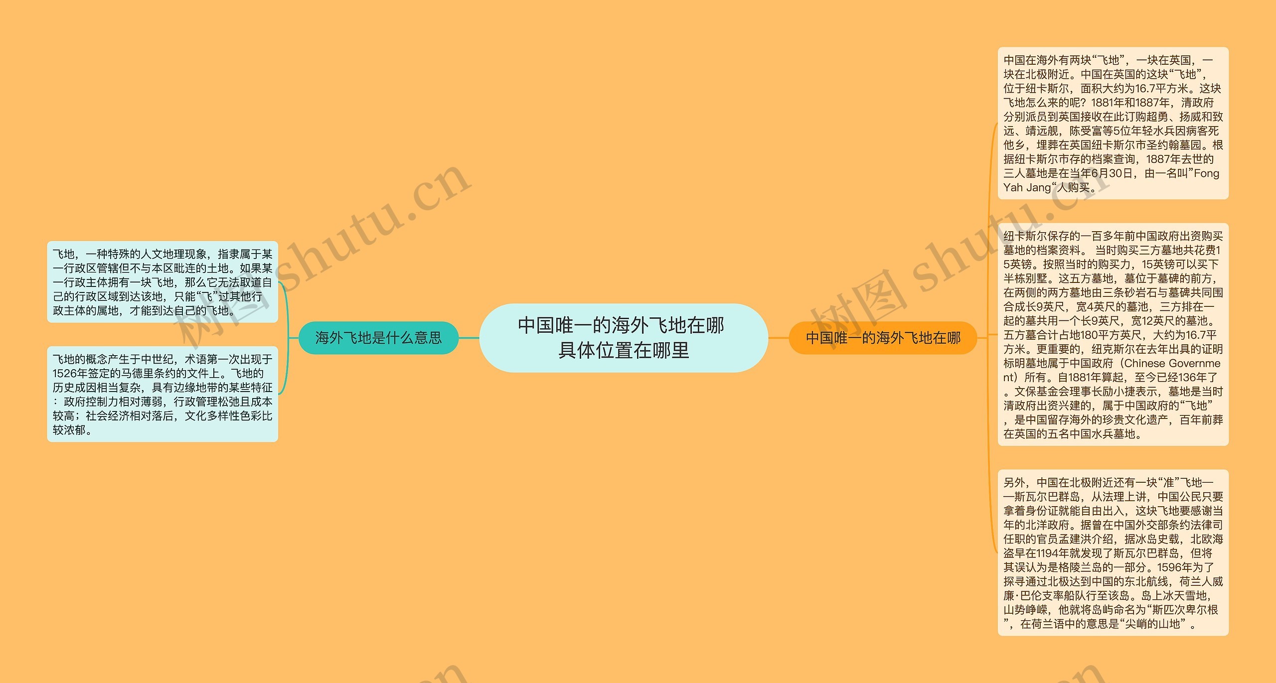 中国唯一的海外飞地在哪 具体位置在哪里