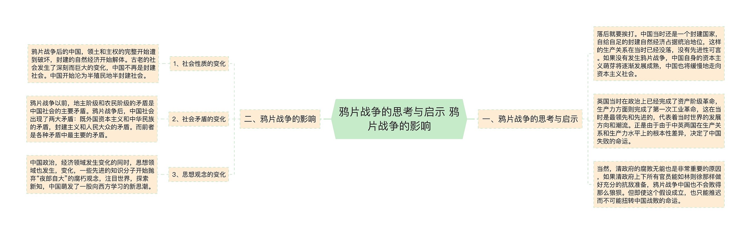 鸦片战争的思考与启示 鸦片战争的影响