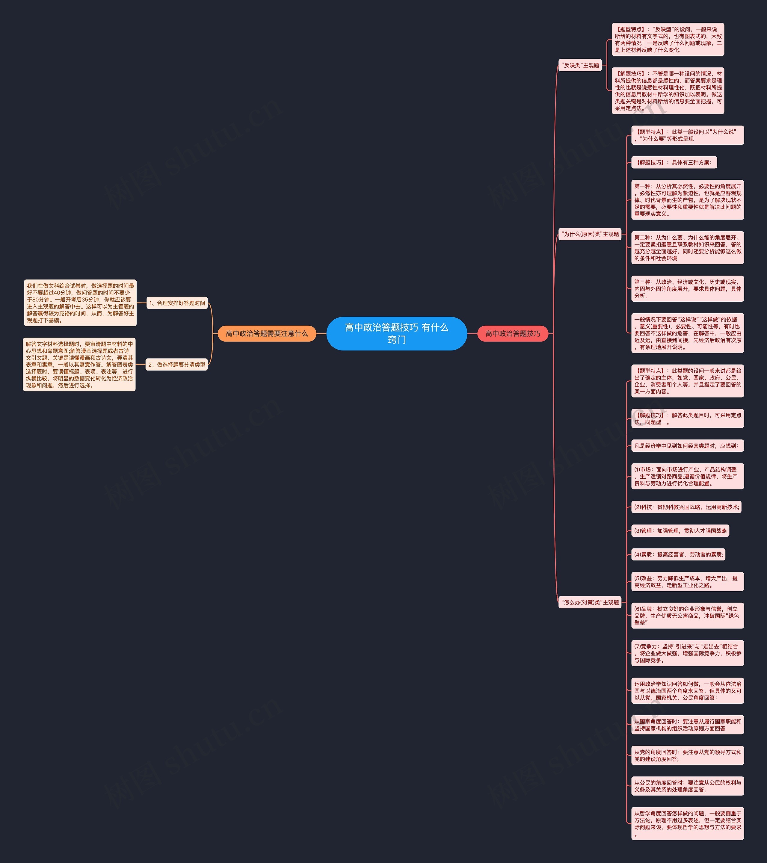 高中政治答题技巧 有什么窍门思维导图