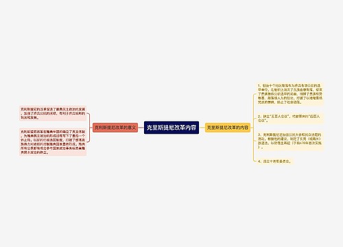 克里斯提尼改革内容